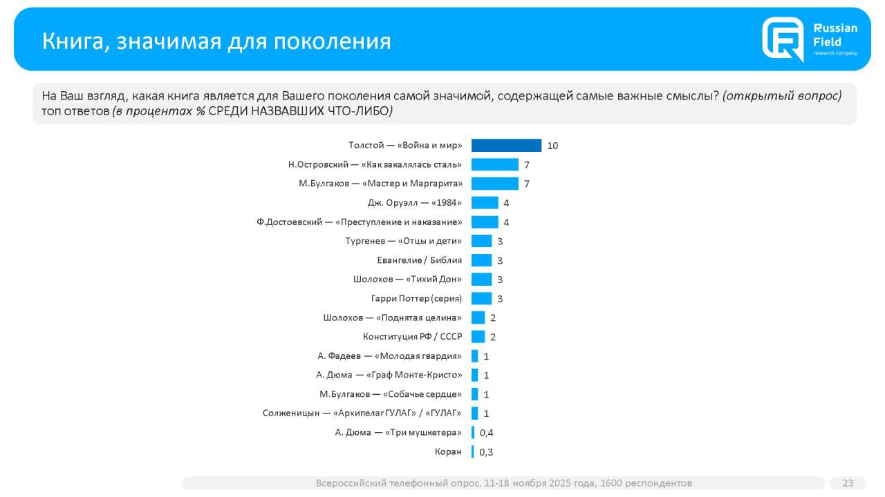 Главные книги поколений